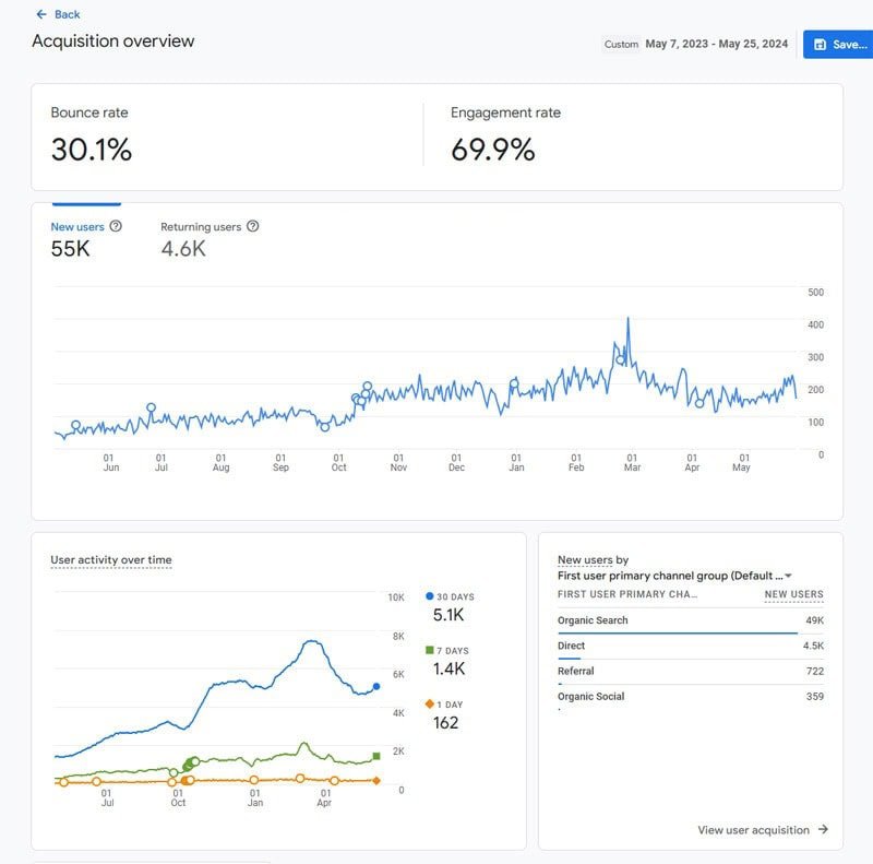 Audit SEO et accompagnement à Strasbourg