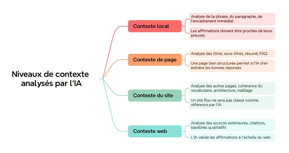 Comment l’IA lit une page web
